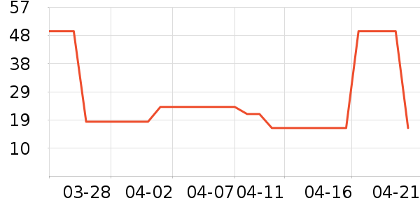 ��ֻ������/������ʷ�۸�