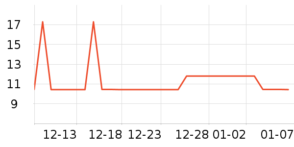 Rep��Shop���ʳƷ/��Ʒ��ʷ�۸�