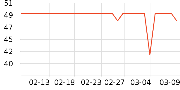 Keep�˶�������ʷ�۸�