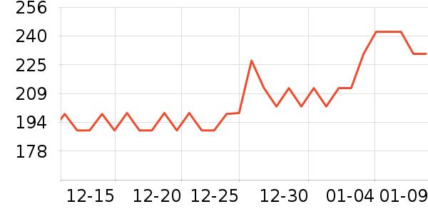 ʱ�е�׹/������ʷ�۸�