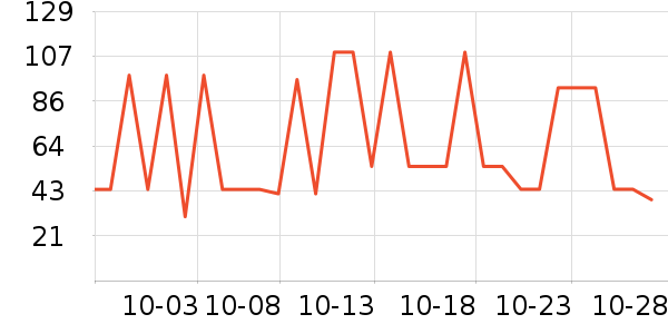 PipingRock����Ӫ��������ʷ�۸�