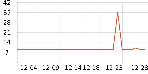 �����˳���Ӫ��������ʷ�۸�