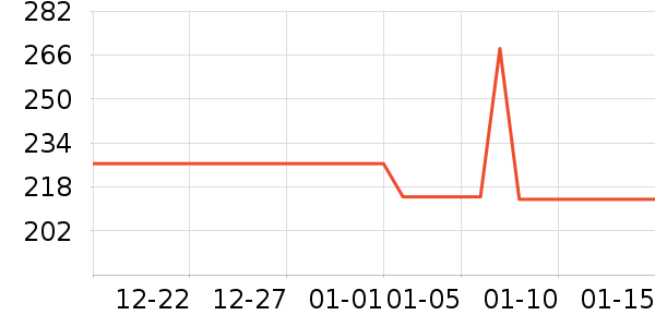 ɽ���˶�����������ʷ�۸�