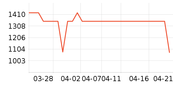 С�׿�����������ʷ�۸�