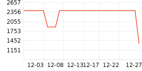 ����ȡů����ʷ�۸�