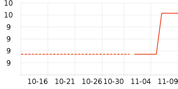 ������Ʒ/��Ʒ��ʷ�۸�