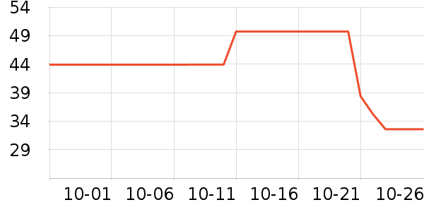 δ����������ʷ�۸�