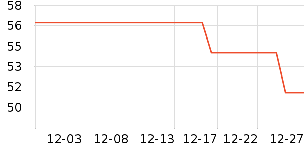 CONRING��ذ�����ʷ�۸�