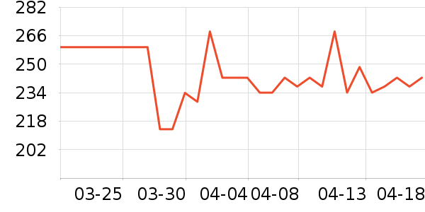 ��Դ����֯��ʷ�۸�