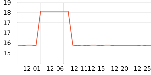 �����˹�˶������ʷ�۸�