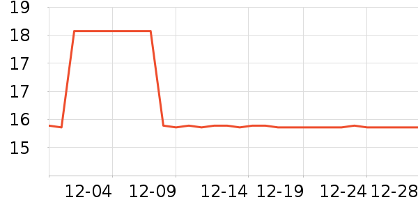 �����˹�˶������ʷ�۸�