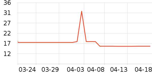 �����˹�˶������ʷ�۸�