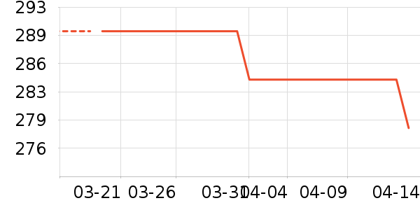 ������Ʒ��ʷ�۸�