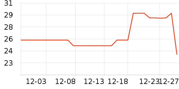 ����칫�ľ���ʷ�۸�