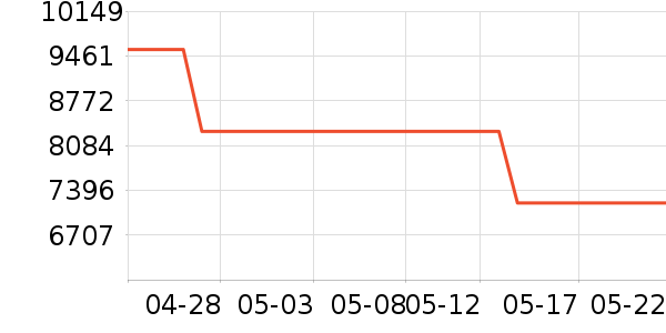 ����������������ʷ�۸�