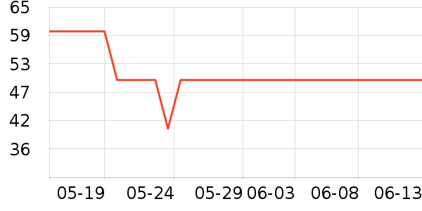 ��������ë����ʷ�۸�