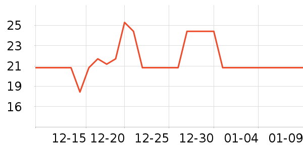 Ӣ������/����ʷ�۸�