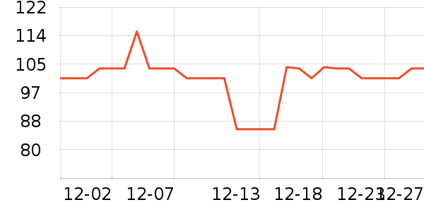 ����紵����ʷ�۸�