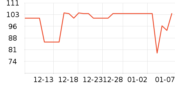 ����紵����ʷ�۸�