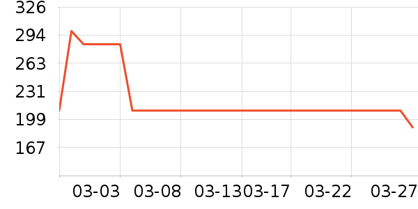 ��ʵ����Ʒ��ʷ�۸�