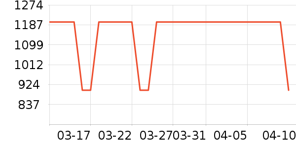 ���ȶ�ͯ��ȫ������ʷ�۸�