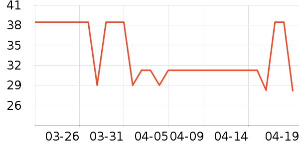 ��Ƥ��è��ʳ��ʷ�۸�