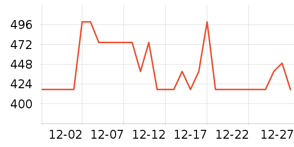 ñ��/Χ��/������װ��ʷ�۸�