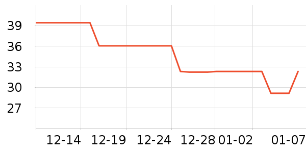 ���/������ʷ�۸�