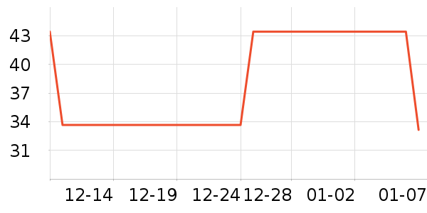 ��ߵ���ʴ���/������ʷ�۸�