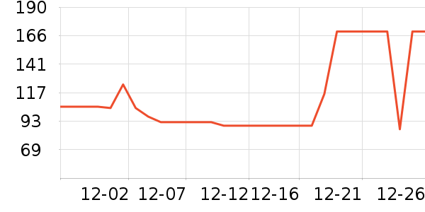 361���˶��п�/������ʷ�۸�