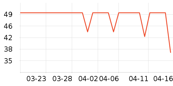 ��ʨŮʽT����ʷ�۸�