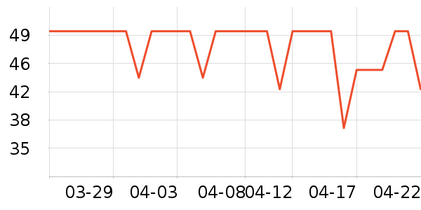 ��ʨŮʽT����ʷ�۸�