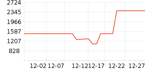 �������ٴ�����ʷ�۸�