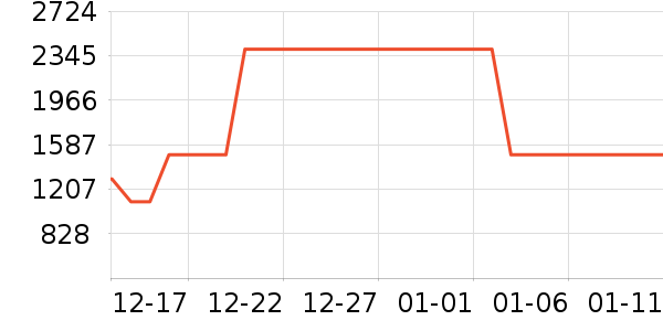 �������ٴ�����ʷ�۸�