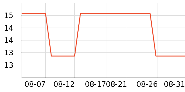 �а�決�þ���ʷ�۸�