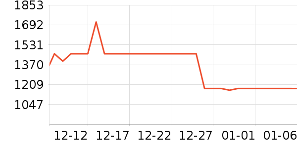 ֿ������Դ��ʷ�۸�