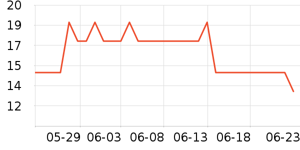 �Ϻ��ֹ�/������ʷ�۸�