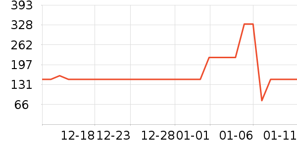 �ɾư׾���ʷ�۸�