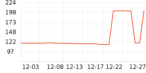 �ļѱ������/DHA ��ʷ�۸�