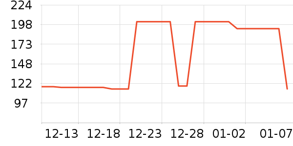 �ļѱ������/DHA ��ʷ�۸�