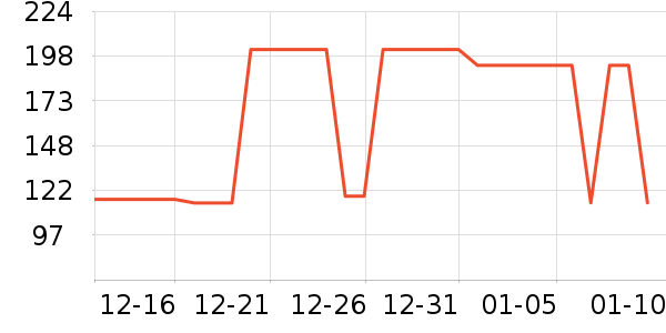 �ļѱ������/DHA ��ʷ�۸�