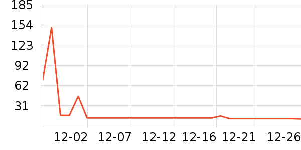 �Ա���ȫ������ʷ�۸�