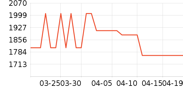 ��Ϊ�����ֱ���ʷ�۸�