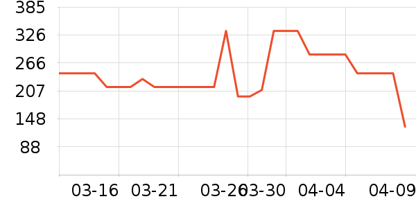 �ļѱ������/DHA ��ʷ�۸�