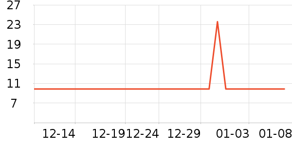 ����ũ������������ʷ�۸�