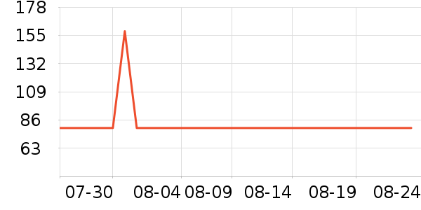 ��ħʦˮ��/ˮ����ʷ�۸�