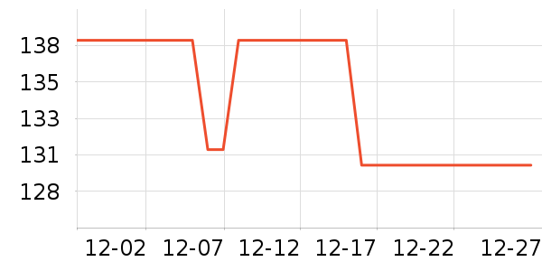 ͬ���õ��׷�/��������ʷ�۸�