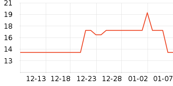 ��������������ʷ�۸�