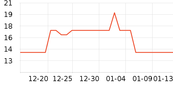 ��������������ʷ�۸�