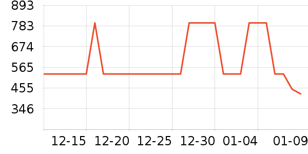 ����èŮʿ����Ь��ʷ�۸�